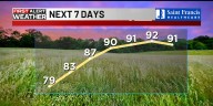 First Alert: Sunny, cool today; gradually warming up throughout the week