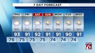 Sticky and stormy: A hot, humid pattern settles in across Central Florida