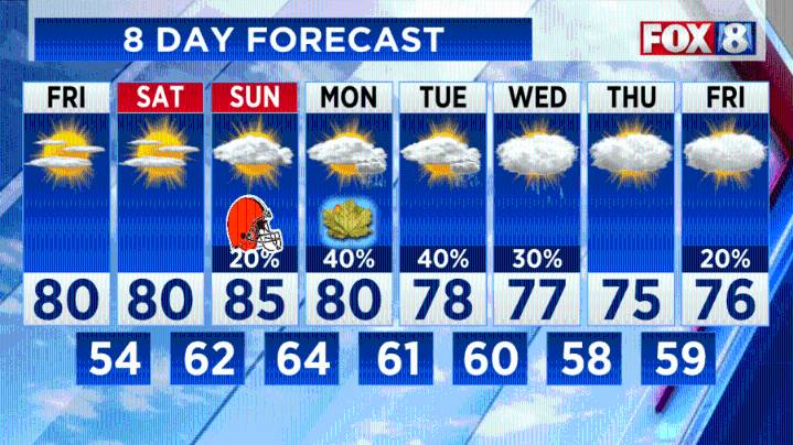 Possible rain in the forecast -