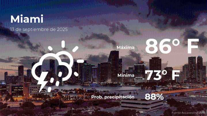 El tiempo de hoy en Miami para este sábado 13 de septiembre