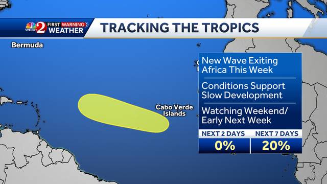 NHC tags new tropical wave off the coast of Africa