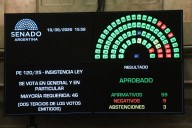 El rechazo al veto de la ley de los ATN obtuvo más votos que la media sanción de julio