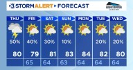 Weather conditions calm down with scattered showers possible today