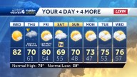 Pittsburgh: Warmer today, Impact Day for rain tomorrow