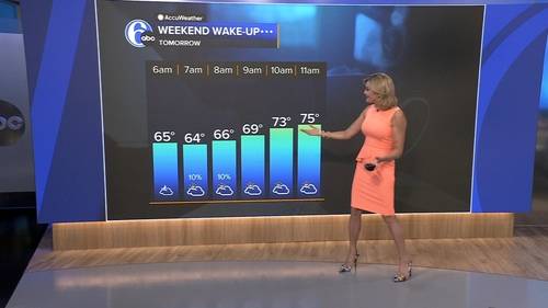 AccuWeather forecast for Philadelphia, Pennsylvania, New Jersey and Delaware