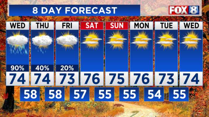FORECAST: Expect widespread showers Wednesday