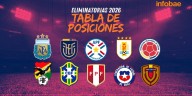 Tabla de posiciones de las Eliminatorias 2026 EN VIVO HOY: así va Perú antes de jugar con Uruguay por la fecha 17