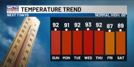 A summer-like forecast to kick off fall
