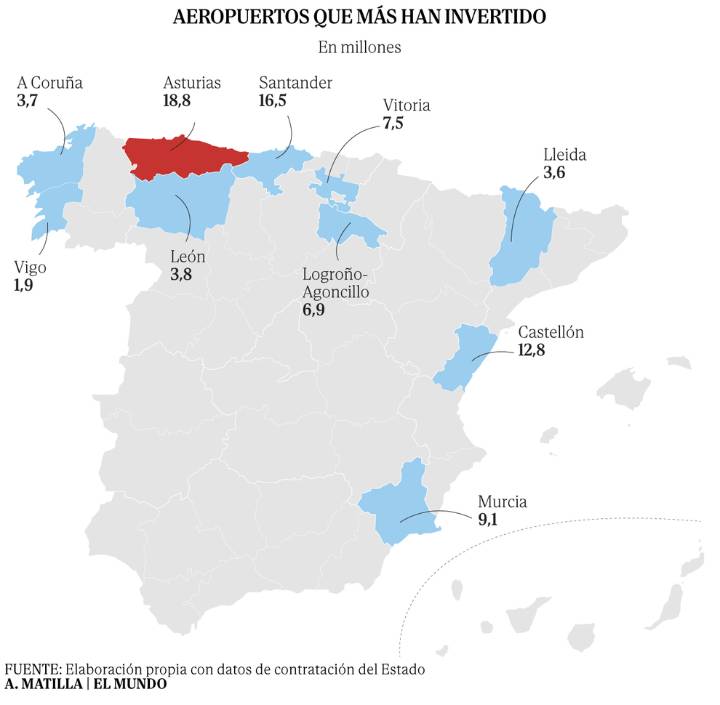 Radiografía de las aerolíneas de bajo coste y las ayudas públicas: Más de cien contratos y casi 90 millones desde la pandemia, una cuarta parte para Ryanair
