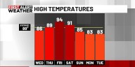 First Alert Weather: Warmer temperatures are on the way