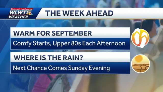 Weekly weather planner: Pattern of summer heat, low-humidity sticking around for another week