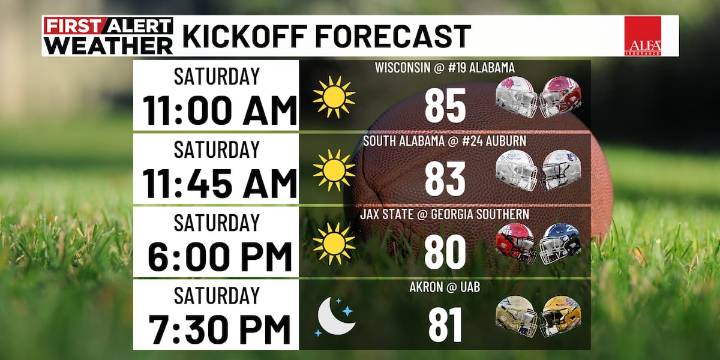 First Alert Weather: Sunshine, hot temperatures this afternoon