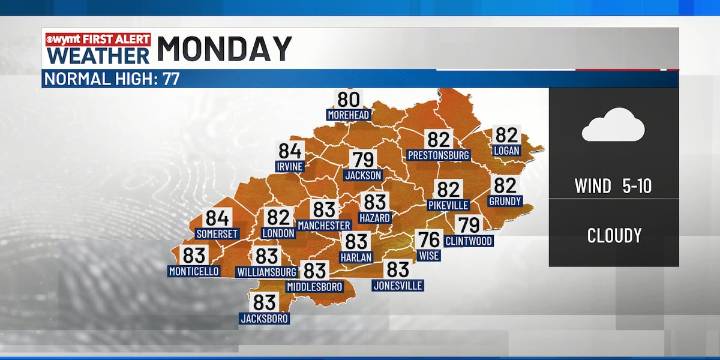 FIRST ALERT WEATHER: Shower and storm chances with us for this week