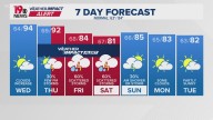 WLTX News19: Weather updates for Columbia and South Carolina