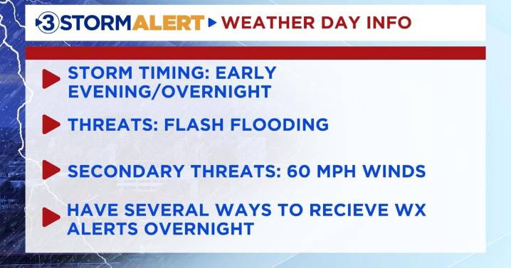 Strong storms pose a flash flood threat tonight