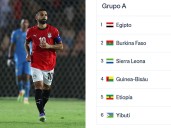 Así van los Grupos de las eliminatorias de África