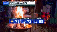 Tracking rain chances and temperature swings for the first week of September in central Indiana
