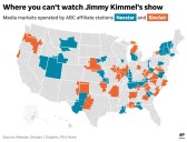 Nexstar and Sinclair bring Jimmy Kimmel's show back on local TV stations, ending boycotts