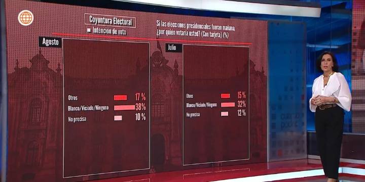 El voto blanco, nulo y viciado serían los ganadores de las Elecciones 2026, según encuesta de Ipsos