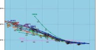 Hurricane Kiko reaches 110mph and threatens to hit Hawaii's Big Island in days