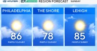 Fair weather, comfortable humidity holds through Sunday in Philadelphia region. Here's the forecast.
