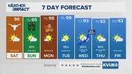 Weekend heat persists; tracking midweek cool down and rain chances