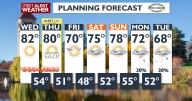Warm Wednesday before some fall fire weather we're watching 💨🔥👀