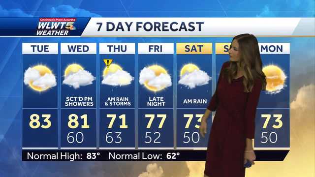 Midweek rain expected in Cincinnati area