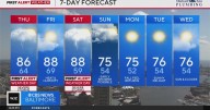 Alert Day Thursday for potential severe storms, gusty wind in Maryland