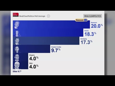 Newsom for president in 2028? Here's what an analyst says
