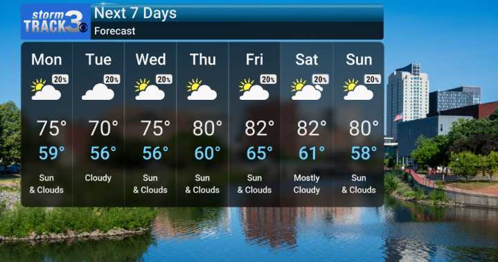 Warmer Week Ahead, Occasional Showers Possible Early Week