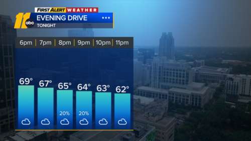 Clouds cover remains along with cooler temperatures