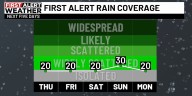 First Alert Weather: Isolated rain chance Thursday, tracking Tropical Storm Gabrielle