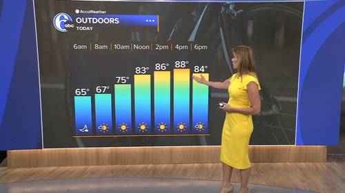 AccuWeather forecast for Philadelphia, Pennsylvania, New Jersey and Delaware