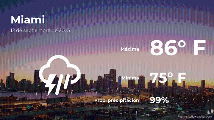 Miami: pronóstico del tiempo para este viernes 12 de septiembre
