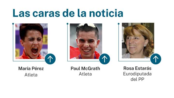 Las caras de la noticia 21 septiembre 2025
