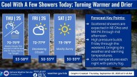 Take a look at this weekend's Akron Marathon weather in Summit County