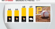 Pittsburgh has cooler temperatures and sunshine to close out the weekend
