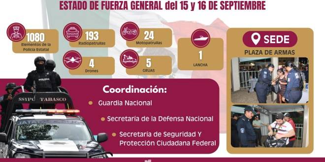 Listo Operativo de Operativo de Seguridad de la SSPC de Tabasco para los festejos por ‘El Grito de Independencia’