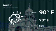 Clima de hoy en Austin para este domingo 7 de septiembre