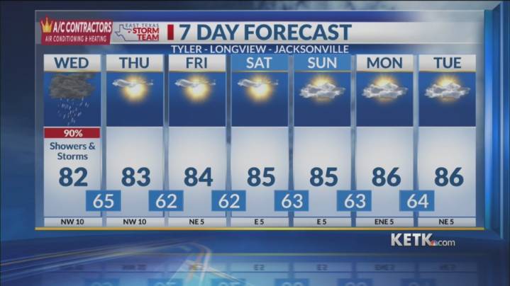 Wednesday Midday Forecast: Showers & Thunderstorms Through the Afternoon