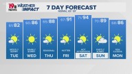 WLTX News19: Weather updates for Columbia and South Carolina