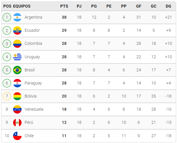 Venezuela se despide del Mundial 2026 tras una dura derrota