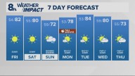 Portland weather forecast for Portland and Vancouver metro area