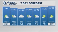 Portland weather forecast for Portland and Vancouver metro area