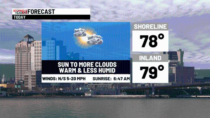 Incredible weather ahead with big temperature changes midweek