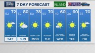 Weather: Your Maine forecast, updated daily