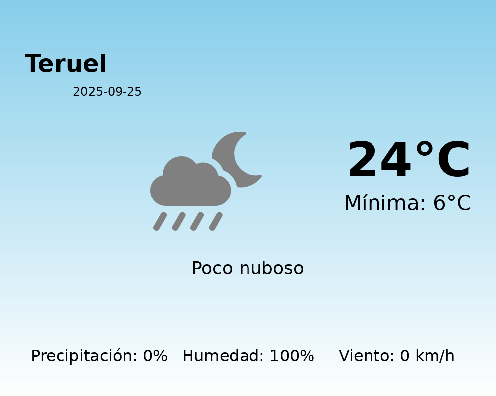 AEMET: El tiempo para Teruel – 25 de Septiembre de 2025