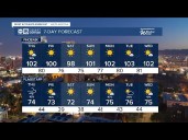 MOST ACCURATE FORECAST: Breezes continue in the Valley as temperatures drop