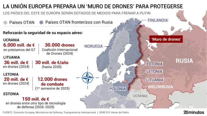 Así es el 'muro de drones' que Bruselas quiere levantar en el flanco oriental de la UE para frenar la amenaza de Putin